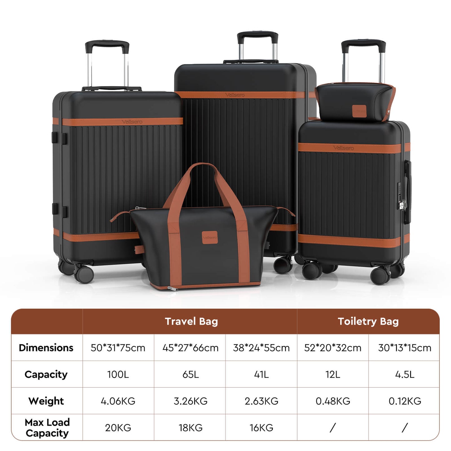 Vallsero LG4 Kofferset 5-teilig