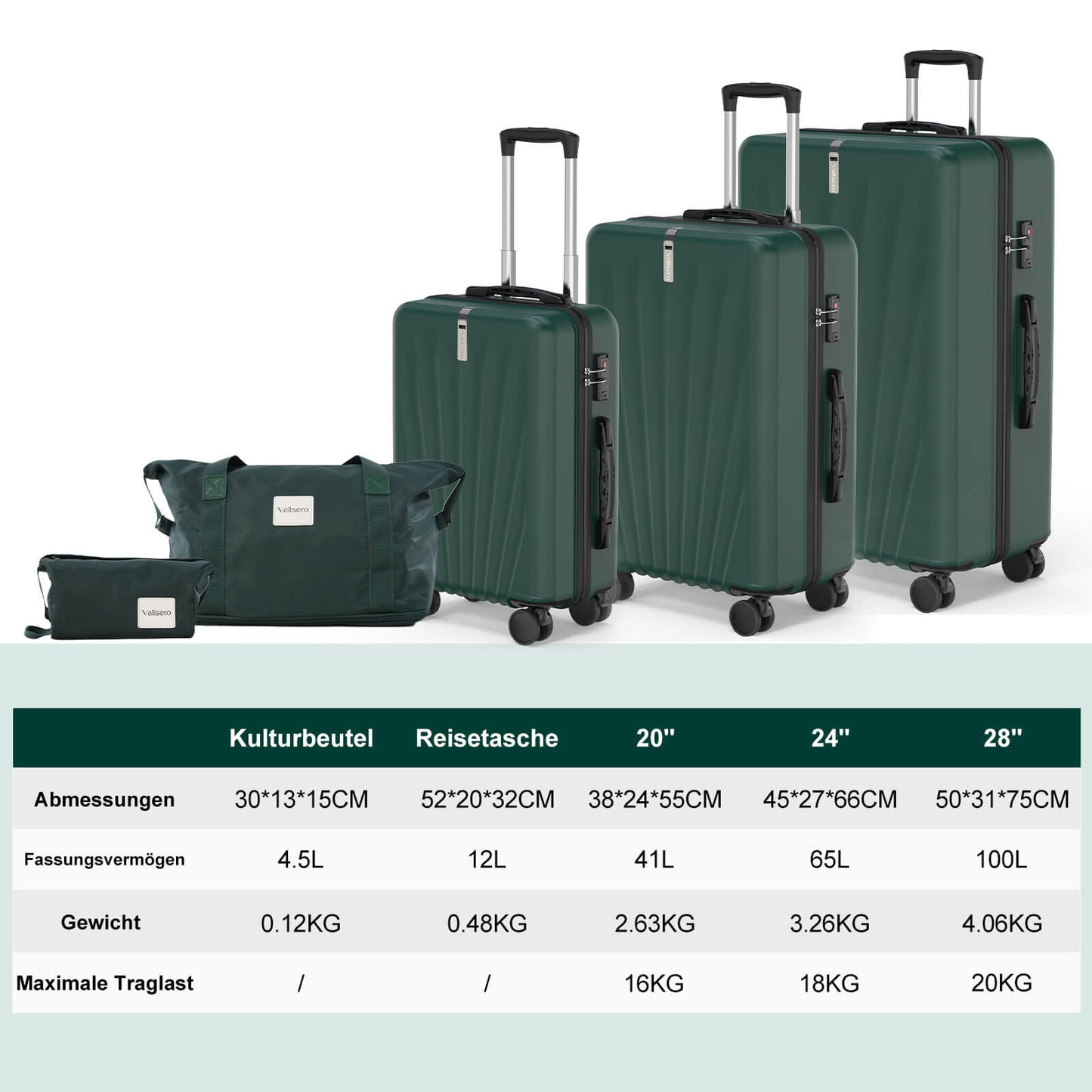 Vallsero LG3 Koffer Set 5-teilig(Dunkelgrün)